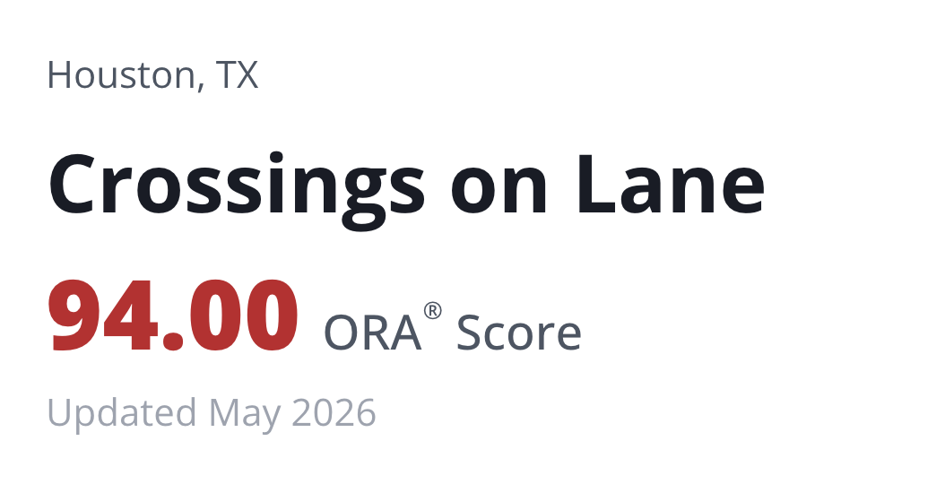 ORA Score